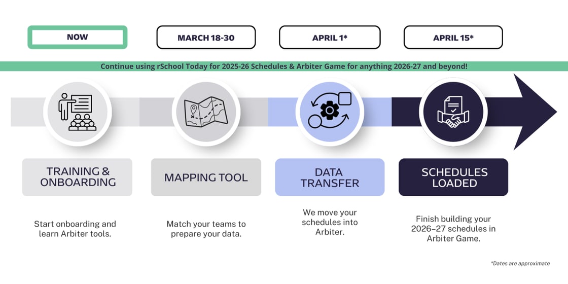 Continue using rSchool Today for 2025-26 Schedules & Arbiter Game for anything 2026-27 and beyond!